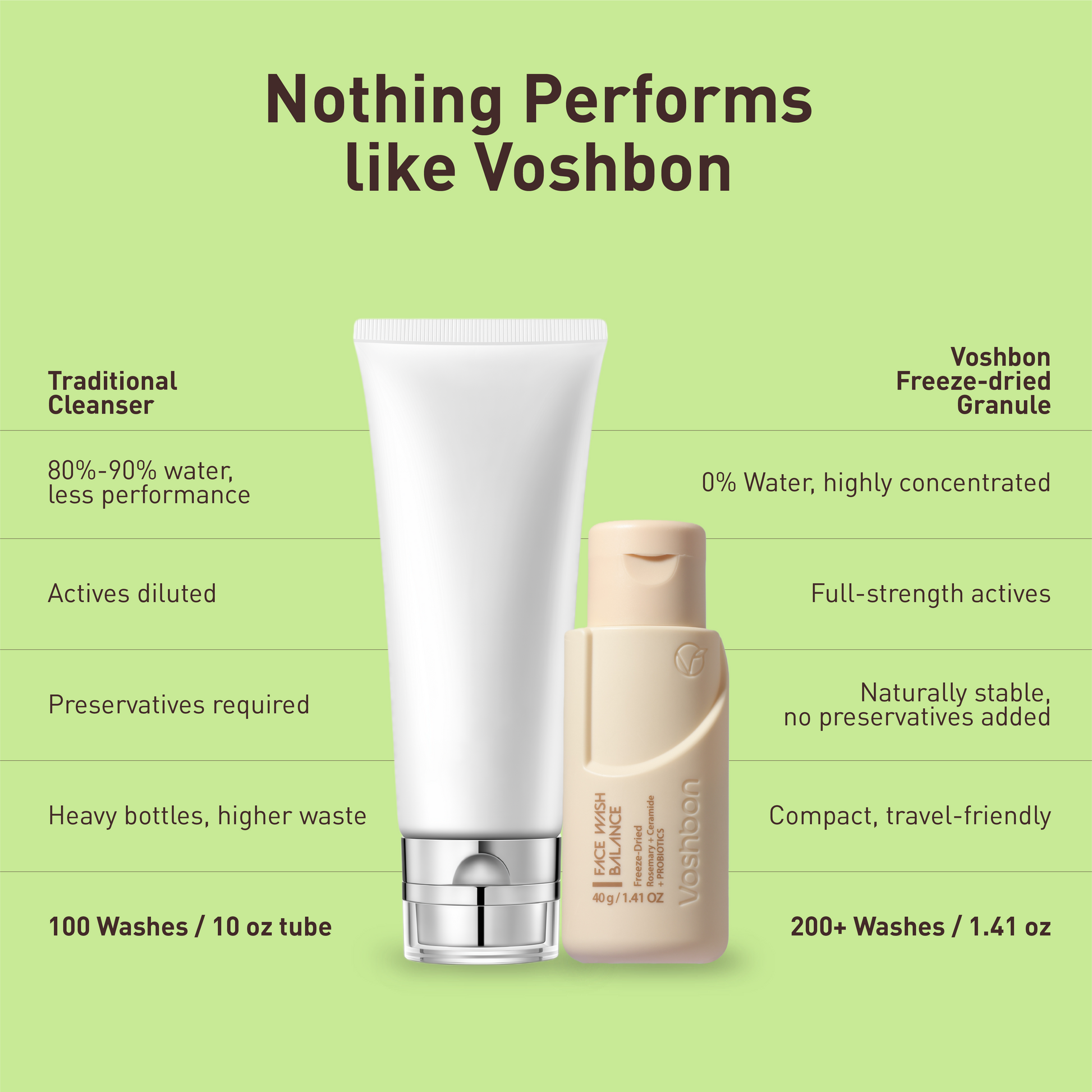 Voshbon Balance Freeze-Dried Face Wash Voshbon Beauty