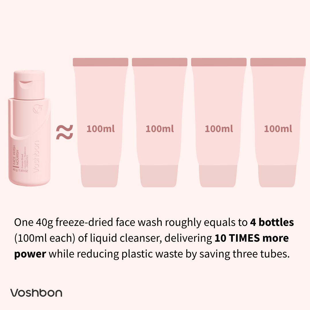 freeze-dried face wash equals four traditional cleansers reducing plastic waste