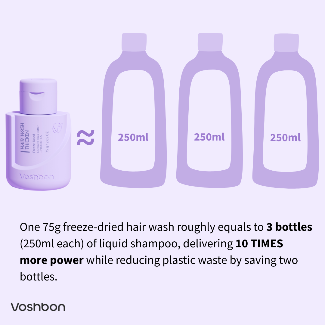 freeze-dried hair wash equals four traditional shampoos reducing plastic waste